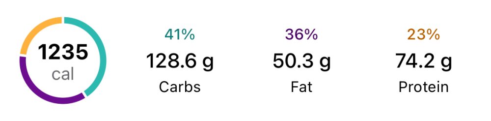 Sheet Pan Meal Recipe Hipster Hack